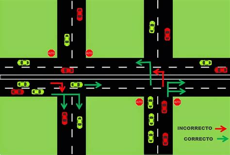 Como Pasar La IntersecciÓn De Ciudad Caucel Sin Morir En El Intento Los Almendros Ciudad Caucel