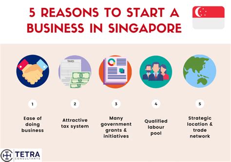 Reasons To Start A Business In Singapore Tetra Consultants