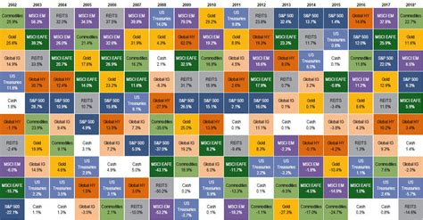 Commodities The Top Asset Class Of 2018 So Far