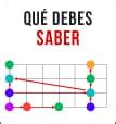 Cómo aprender las Notas en el Bajo Método Ejercicios