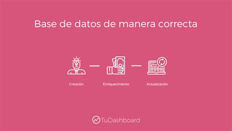 Consejos Para Crear Una Base De Datos De Manera Correcta