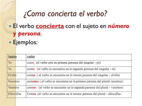 Ejemplos De Verbos En Preterito En Tercera Persona Del Singular Nuevo