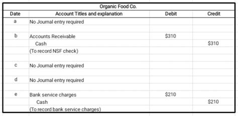 Solved QS 6 13 Algo Adjusting Entries From Bank Reconciliation LO