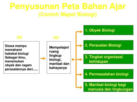 Ppt Pengertian Bahan Ajar Powerpoint Presentation Id2426618