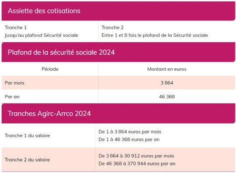 Tout Savoir Sur La Retraite Compl Mentaire Agirc Arrco