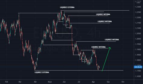 Liquidez Formaci N Tradingview