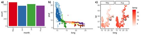 Ggplot2 Erweiterungen Diagramme Kombinieren Kartenerstellung Und