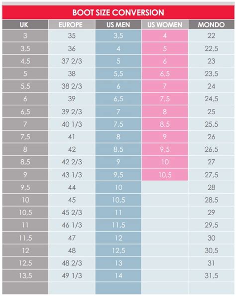 Sole Length Of Ski Boot Chart: A Visual Reference of Charts | Chart Master