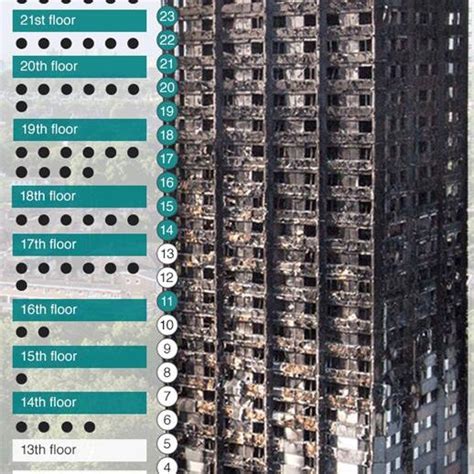 (PDF) Lessons Learned from Grenfell Tower Fire