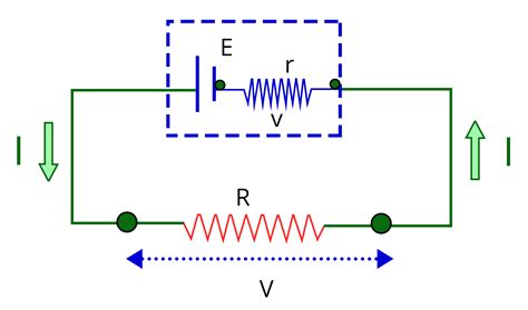 current electricity chapter  jee main physics