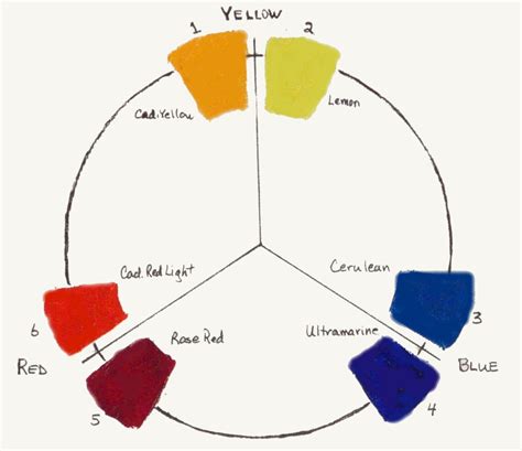 Why Is Color Bias Key To Mixing Color Celebrating Color