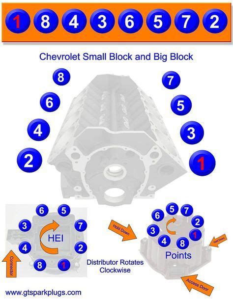 1974 350 Chevy Truck Firing Order 2022