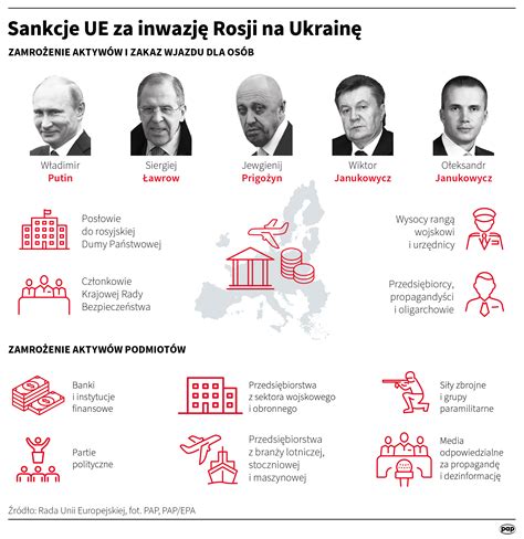 Silny Wzrost Gospodarczy Kraj W Azji Rodkowej To Zas Uga Sankcji