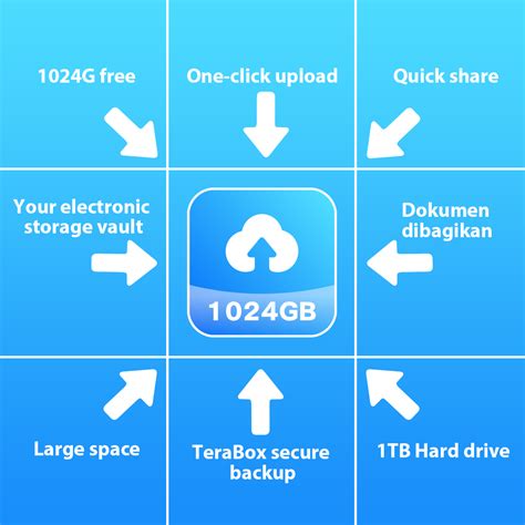 Best Free Cloud Storage 1TB For Lifetime