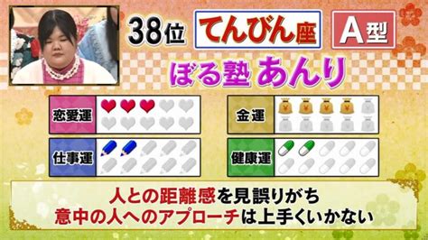 【ダウンタウンdx】星座×血液型 2023年最強運勢ランキングの結果・まとめ【1月5日】 きなこのレビューブログ