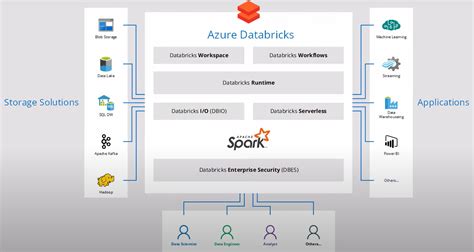 Github Luiscoco Azure Databricks Azure Databricks