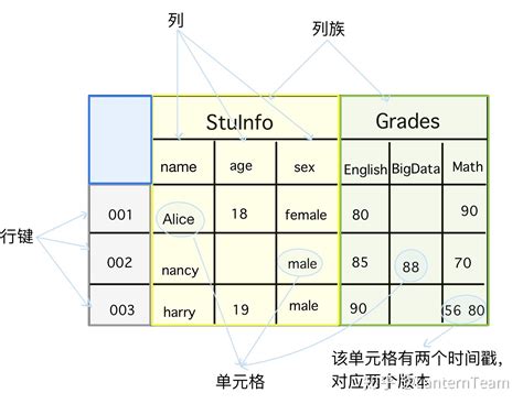 【大数据架构综述】数据存储篇之hbase 知乎