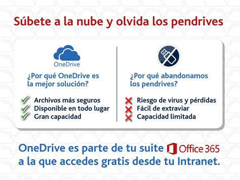 Ventajas Y Desventajas De Onedrive Pros Y Contras Para Saber Hot Sex