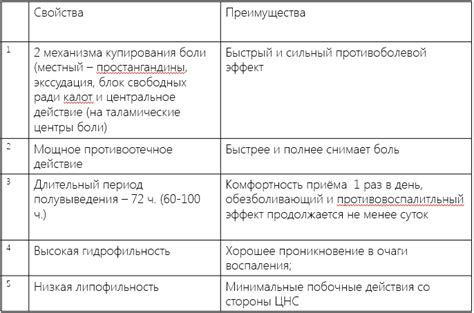 Теноксикам — инструкция по применению, цена, аналоги