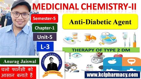 Classification Of Anti Diabetic Agents Insulin Therapy Oral