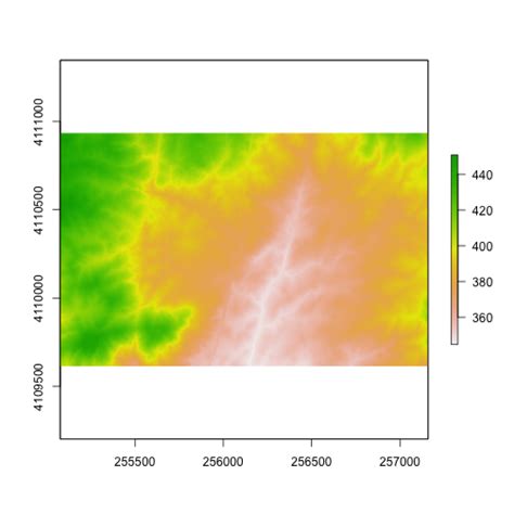 Raster Data In R The Basics Nsf Neon Open Data To Understand Our