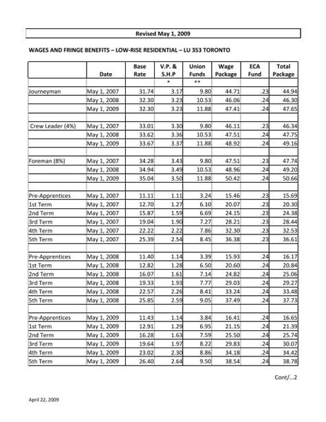 Electrician Local 3 Salary Wiring Diagram And Schematics