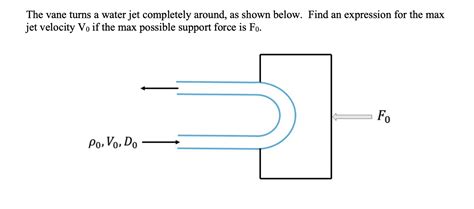 Solved The Vane Turns A Water Jet Completely Around As Chegg