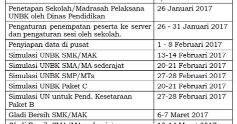 Jadwal Pra Unbk 2017 Smkmaksmamapaket Csmpmtspaket B Tahun Pelajaran 20162017 Biologizone