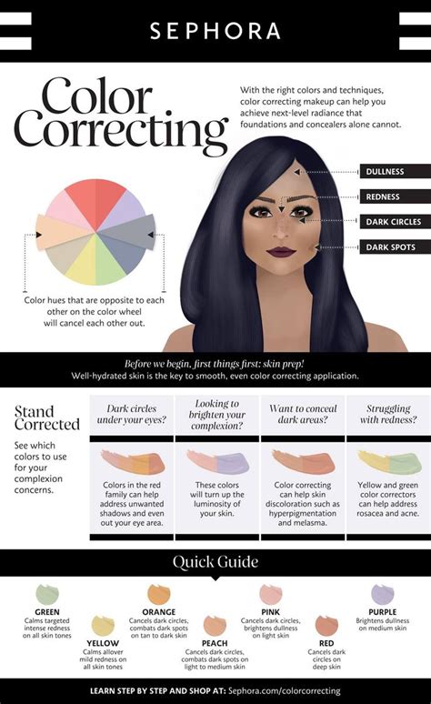 Color Correction Chart Colour Correcting Makeup Concealer Colors