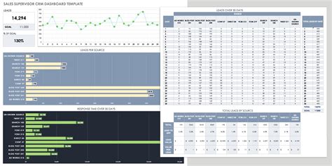 Smartsheet Crm Template