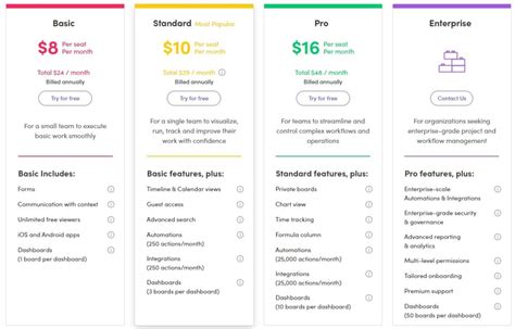 How Does Smartsheet Pricing Work Monday Blog