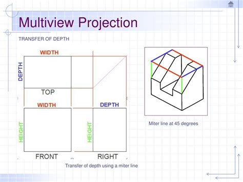 Ppt Orthographic Multiview Projection Powerpoint Presentation Free