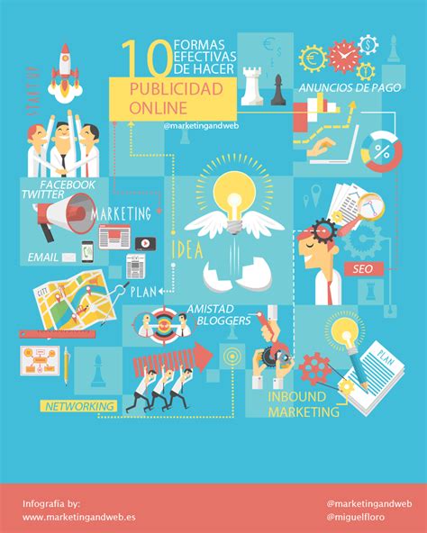 10 Formas Efectivas De Hacer Publicidad Online Infografia Infographic