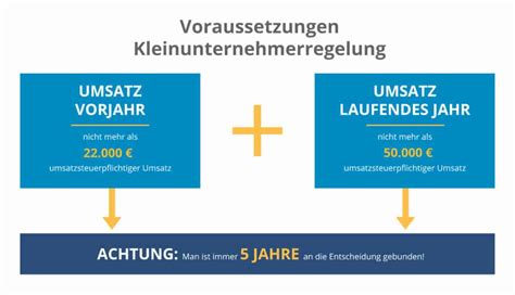 Kleinunternehmerregelung Umfassender Leitfaden