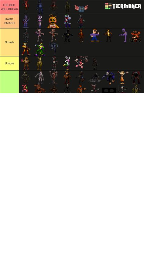 All Fnaf Characters Smash Or Pass Tier List Community Rankings