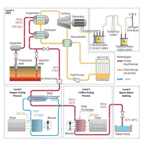 design  cascade model  scientific diagram