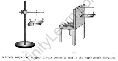 Fun With Magnets Class Extra Questions Science Chapter Off