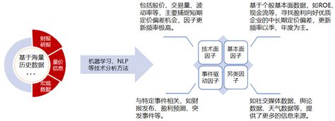 量化指数增强策略，背后的投资奥秘收益新浪财经新浪网