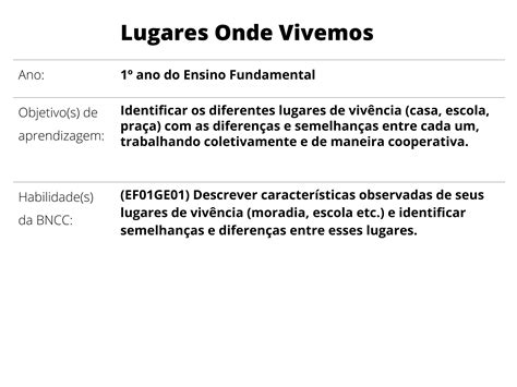 Lugares Onde Vivemos Planos de aula 1º ano Geografia