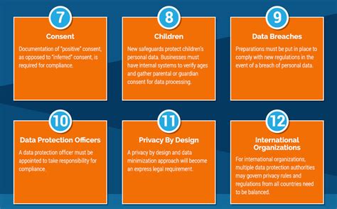 Infographic How To Find GDPR Compliance In The U S