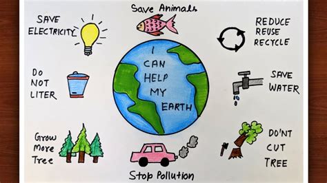 Save Earth Drawing Save Earth Save Environment Drawing Earth Day