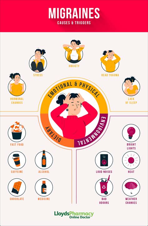 The 7 Most Common Migraine Triggers Self Migraine: 7 Things To Know