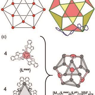 (a) An idealised cuboctahedron; (b) partial crystal structure of ...