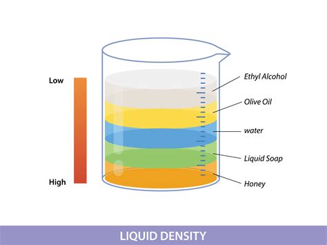 Liquid Density Scientific Experiment Concept Separate Fluid Layers