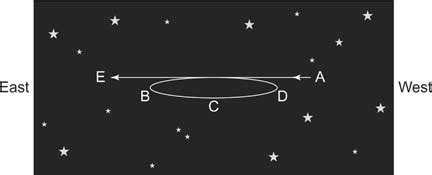 Naked Eye Astronomy