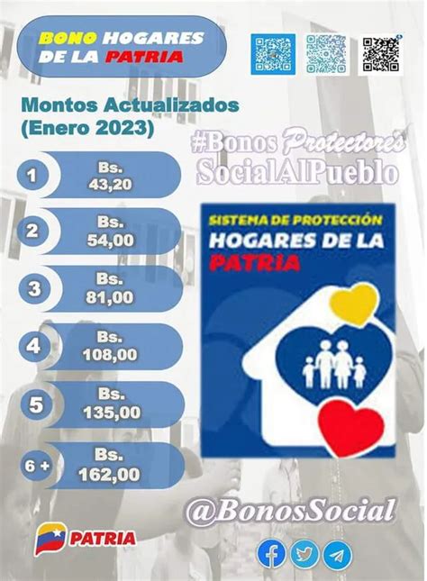 Hogares De La Patria Hasta Cu Ndo Es La Entrega Del Subsidio