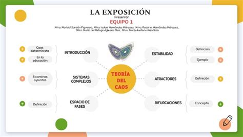 Mapa Mental Teoria Del Caos By Fredy Arellano Mendiola On Genially