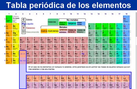 QuÍmica 8 Tabla PeriÓdica