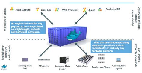 Instalación de docker John Serrano