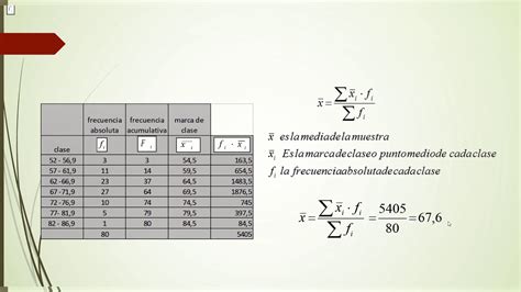 Ejemplo Medidas De Dispersi N Para Datos Agrupados Youtube